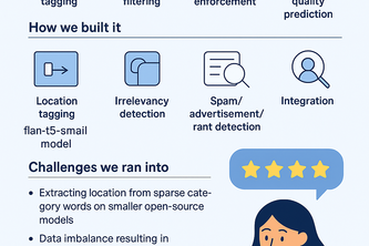 Trustworthy Location Reviews