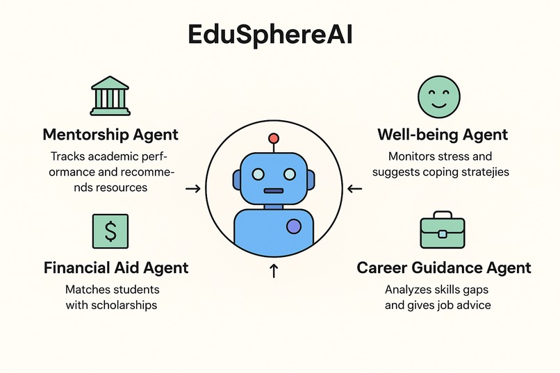 EduSphereAI – screenshot 1