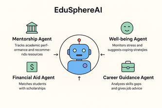 EduSphereAI