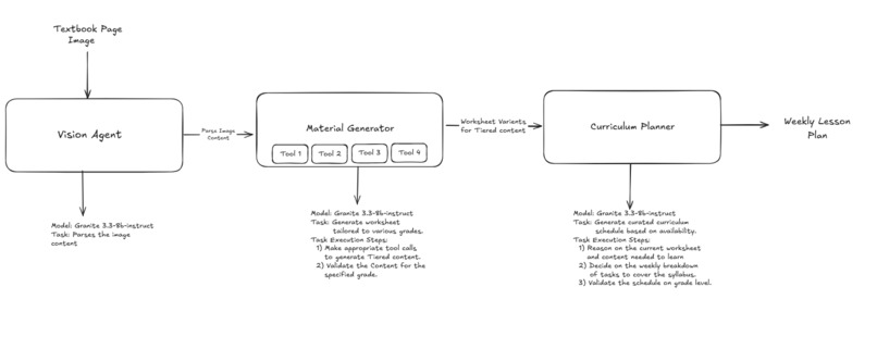 Edunova – screenshot 2