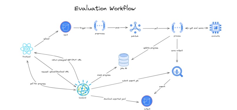 Edunova – screenshot 3