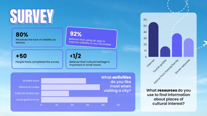 Vogaĝi – screenshot 2