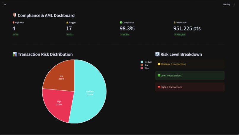 FairShare – screenshot 5