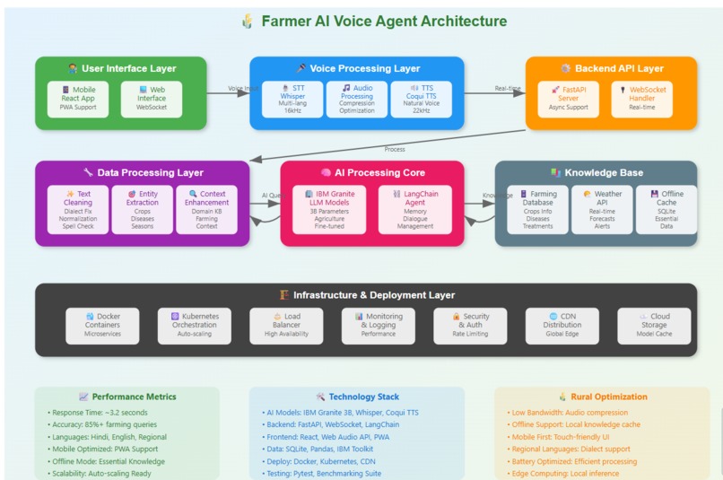 KisanSetu – screenshot 3