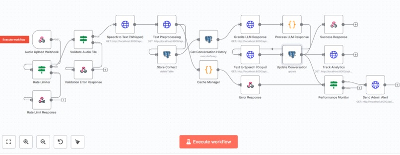 KisanSetu – screenshot 4