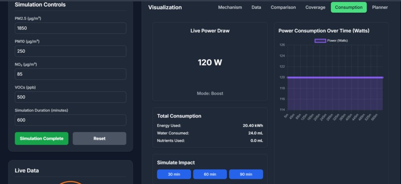 Alvora: Sustainable Air Tech – screenshot 4