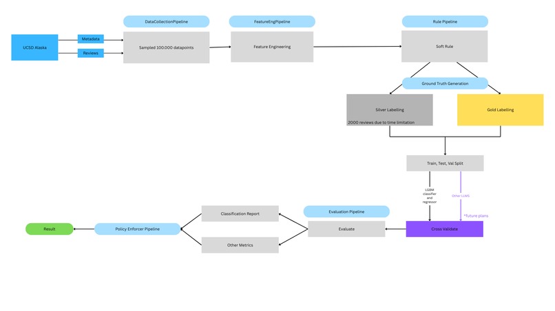 Verefy – screenshot 1