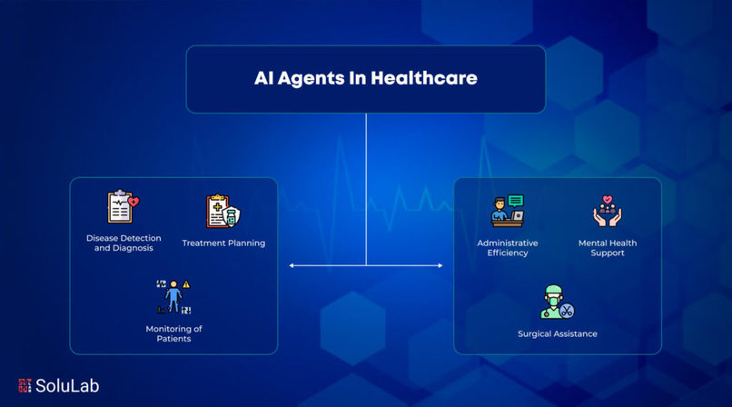 Healthcare AI Agent: Software only AI Triage Assistant | Devpost