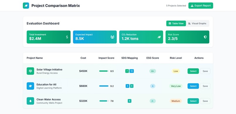 SustainAlign - A CSR Connection Platform – screenshot 5