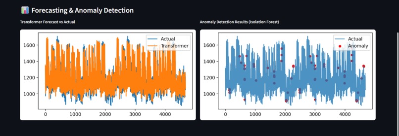 SmartGridGuard – screenshot 2