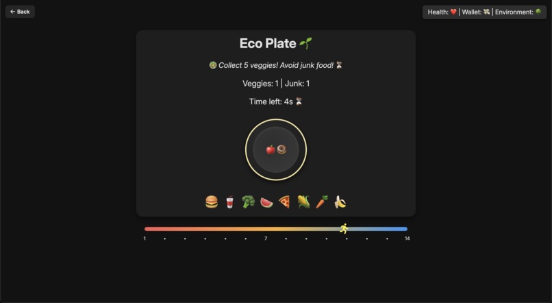 Eat For Tomorrow – screenshot 8