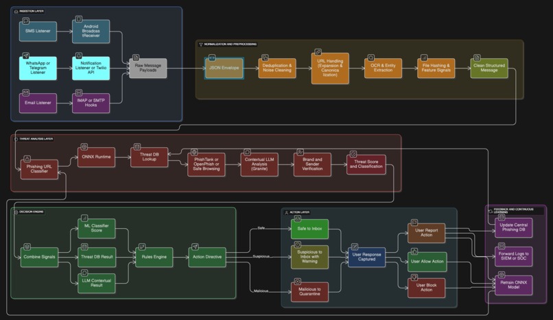 PhishGuard – screenshot 1
