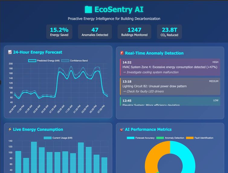 EcoSentry AI – screenshot 1