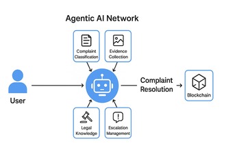 Agentic AI for Consumer Advocacy