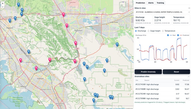 AquaWatch - Global Water Stress Monitor – screenshot 3