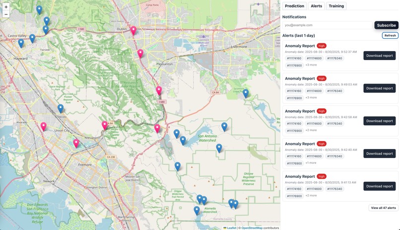 AquaWatch - Global Water Stress Monitor – screenshot 4