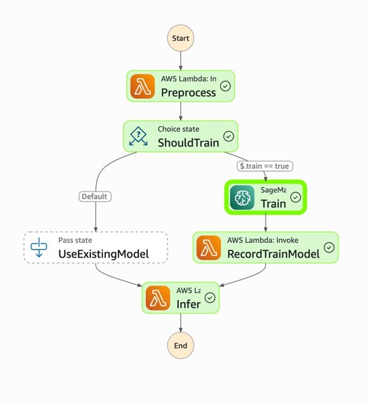 AquaWatch - Global Water Stress Monitor – screenshot 8