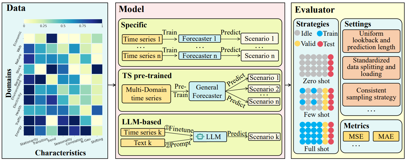Foundation Model-Driven Short-Term Load Forecasting | Devpost
