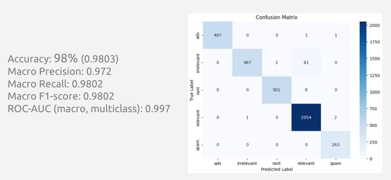 TikCheck – screenshot 2