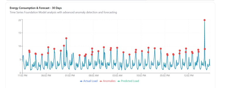 EcoWatt AI – screenshot 3