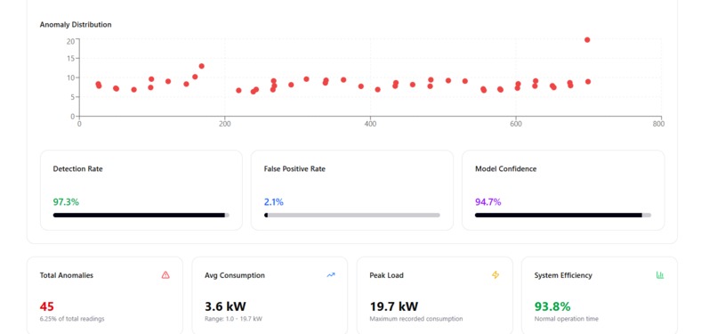 EcoWatt AI – screenshot 5