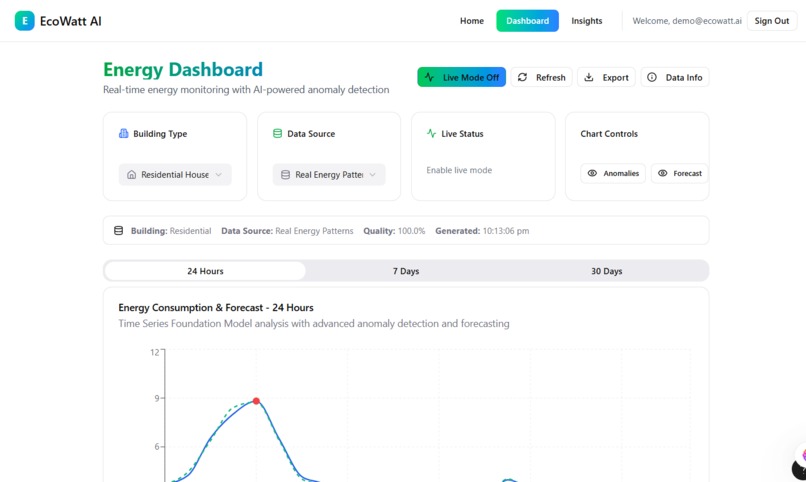 EcoWatt AI – screenshot 1
