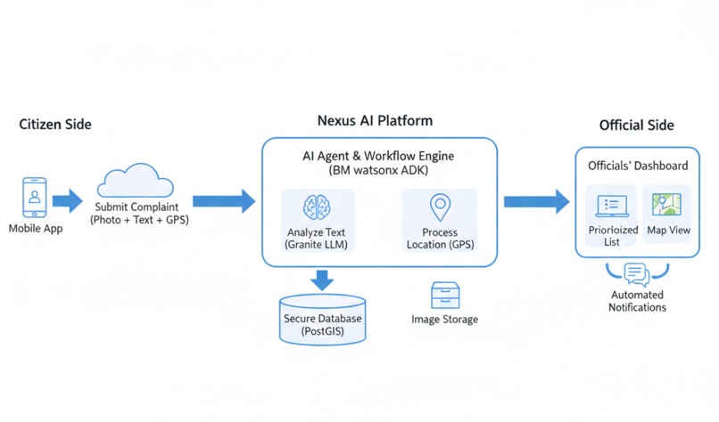 Nexus AI – screenshot 2