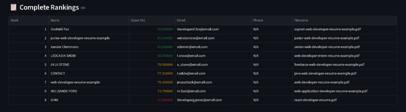 AI Resume Evaluator & Ranker – screenshot 3
