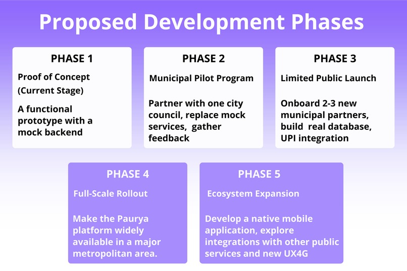 Paurya: An AI Agent for Civic Action – screenshot 1