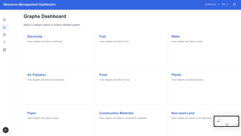WasteWise - Resource Management Dashboard – screenshot 2
