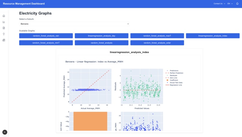 WasteWise - Resource Management Dashboard – screenshot 3
