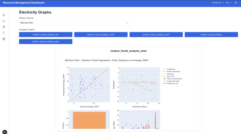 WasteWise - Resource Management Dashboard – screenshot 5