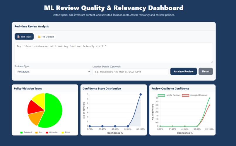 Denoising Reviews With Mamba – screenshot 2