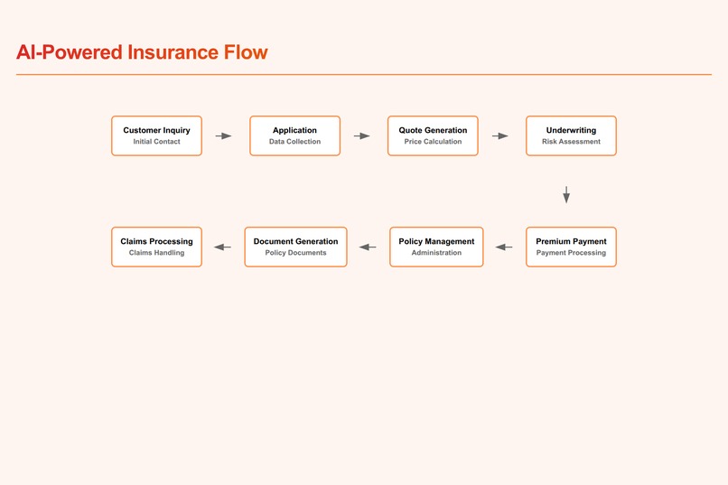 SimuLife Insurance Platform – screenshot 1