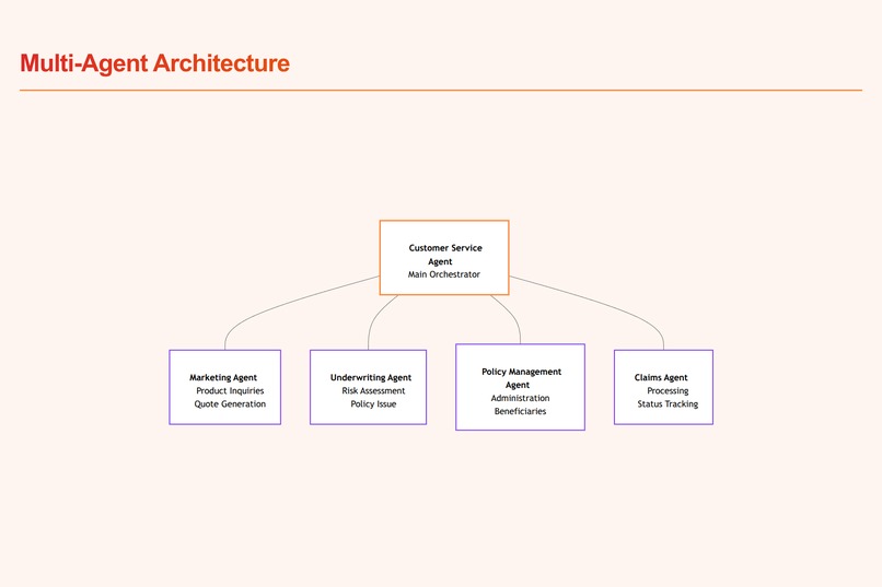 SimuLife Insurance Platform – screenshot 2