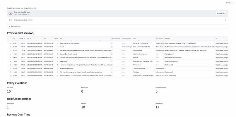 ReviewGuard: Multimodal Business Review Moderation – screenshot 1