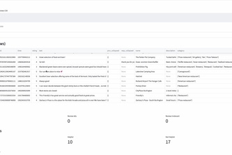 ReviewGuard: Multimodal Business Review Moderation