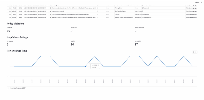 ReviewGuard: Multimodal Business Review Moderation – screenshot 2