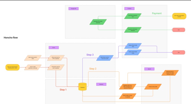 Deal Sense – screenshot 1