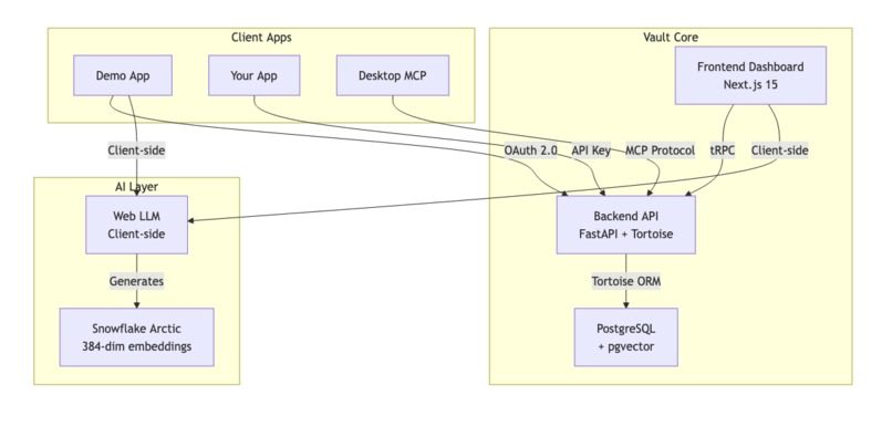 Vault – screenshot 7