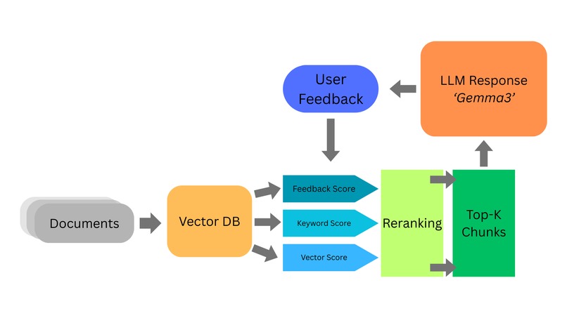C8 – screenshot 4