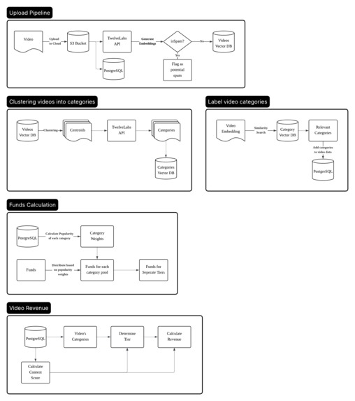 TierTok – screenshot 1
