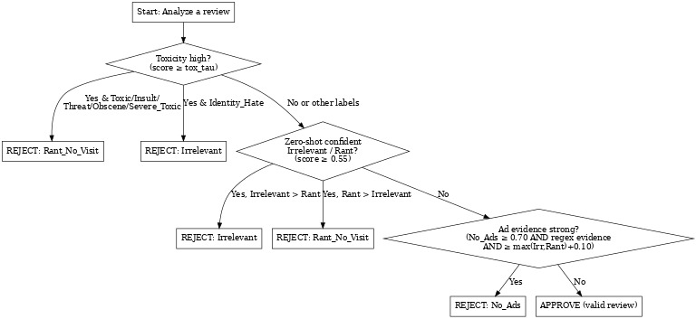 Project Sugamen – screenshot 1