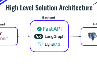 TikTok Tech Compliance