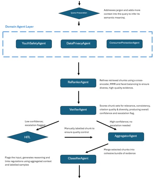 Geo Compliance Classifier – screenshot 1