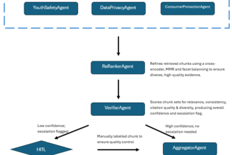 Geo Compliance Classifier