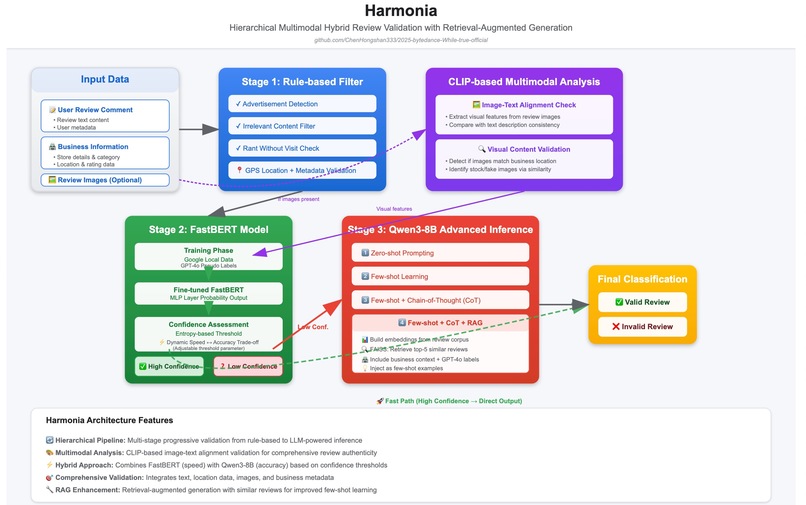 Harmonia – screenshot 1