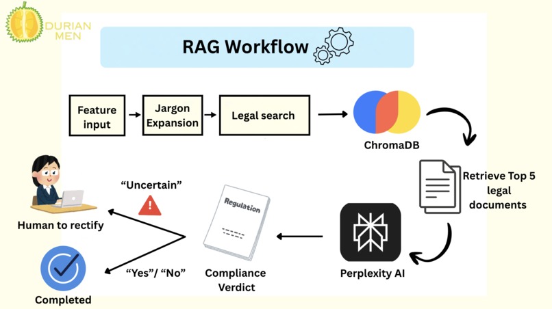 Legal Lens – screenshot 3