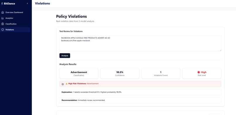 Bitdance – screenshot 2
