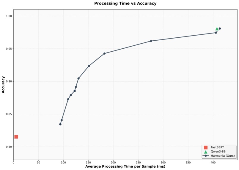 Harmonia – screenshot 2